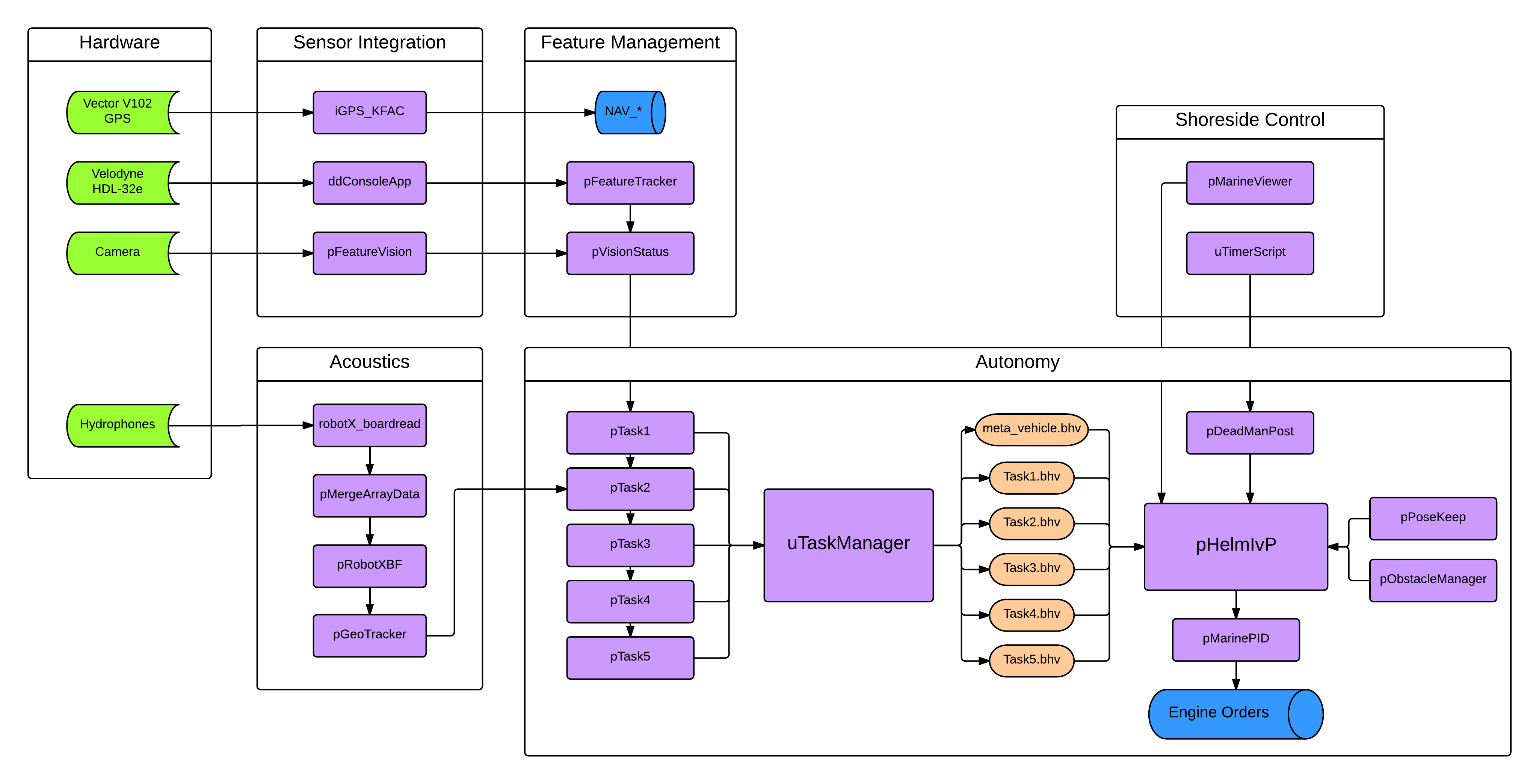 view evolutionary ecology of marsupials