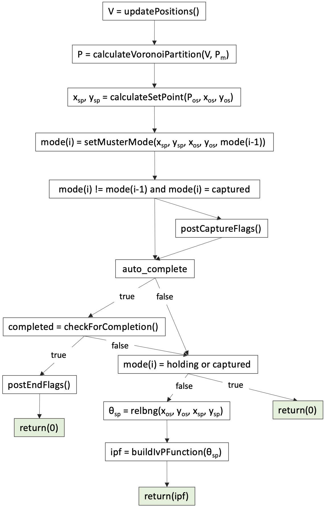 project-pavlab-aro - Revision 4007: /bhvdocs/figs/figs_bhv_muster